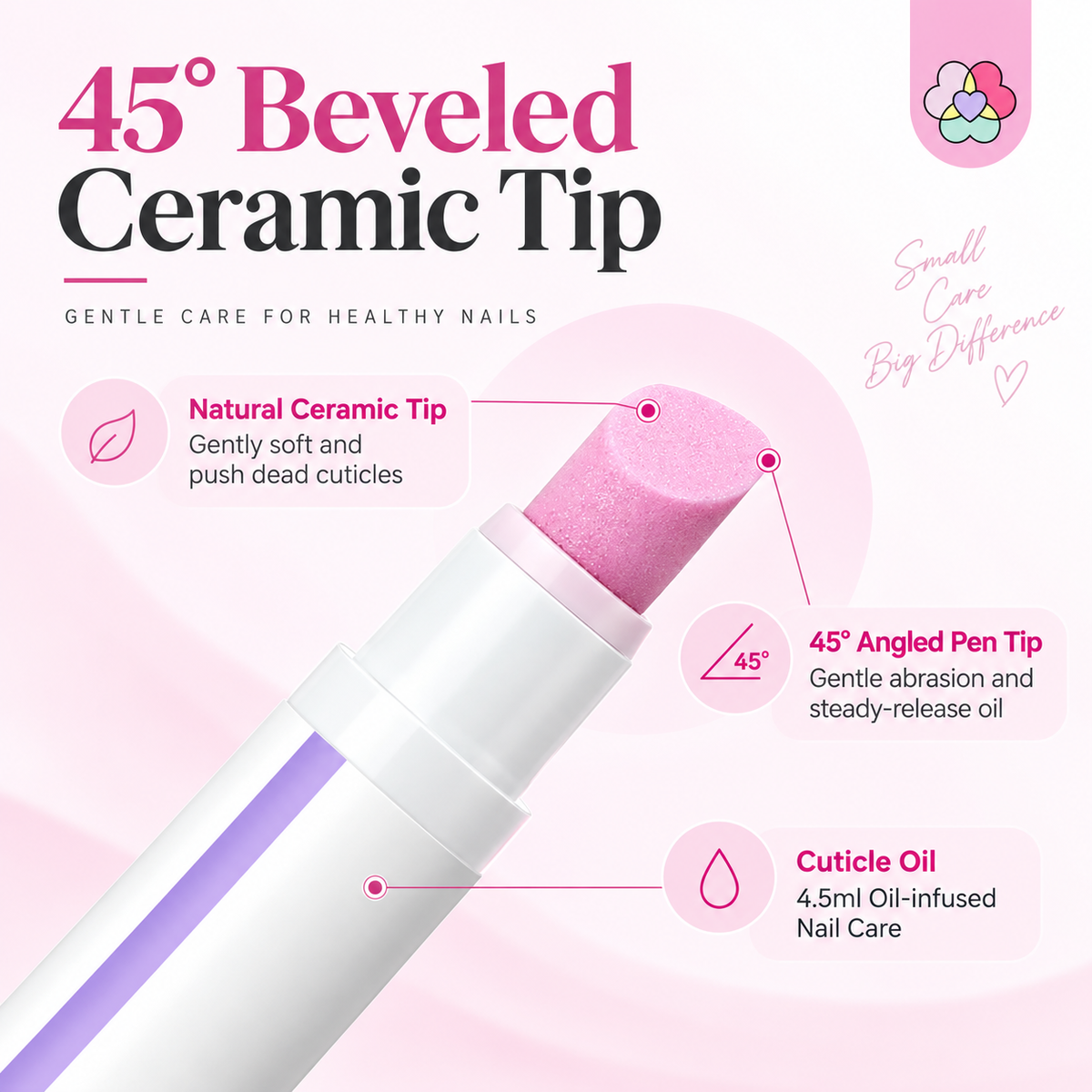 2-in-1 Cuticle Oil Pusher Pen
